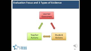 2024 Full T TESS Teacher Overview Initial Training   part 2