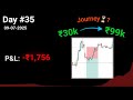 Day 35 of Making ₹99k Profit From ₹30k Capital Through Trading