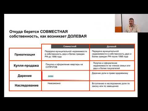 Доля В Квартире Новый Закон 2022 Года Доля В Квартире Новый Закон 2022 Года