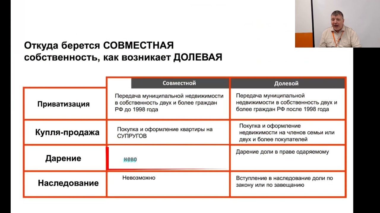 Завещание После 70 Лет Новый Закон Завещание После 70 Лет Новый Закон
