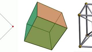 Dimension (mathematics and physics) | Wikipedia audio article
