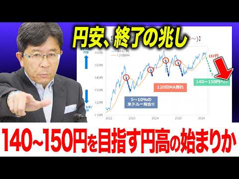 【円安終了、140円台へ!?】米国関与の円安阻止介入と米ドル安シナリオ | 為替 / FX / 解説