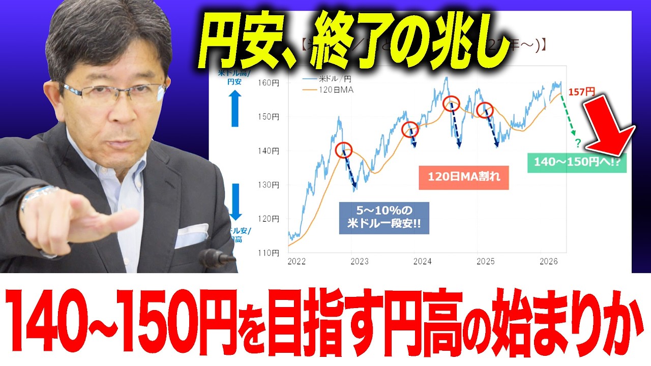 【円安終了、140円台へ!?】米国関与の円安阻止介入と米ドル安シナリオ | 為替 / FX / 解説