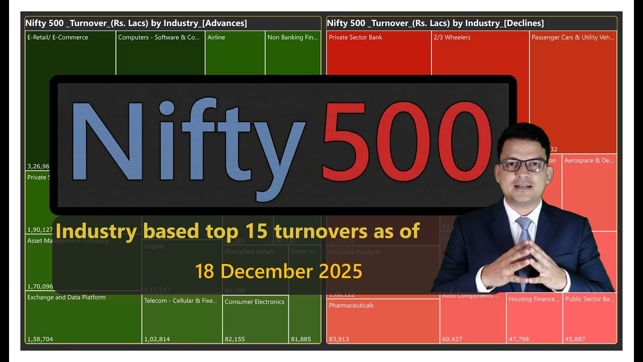 Nifty 500 | 18 DEC 2025 | heatmap top 15 industries by  Turnover