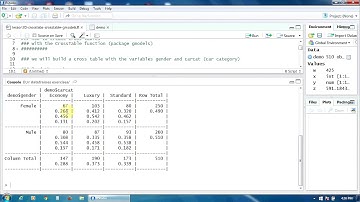 21. Building Cross Tables with CrossTable in R