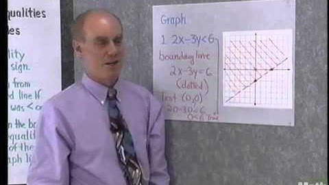 Linear Inequalities in Two Variables: Mini-Lecture by Mr. McKeague