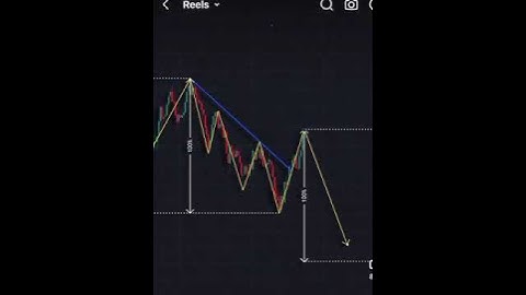 Identifying the trend #deriv #trading #derived #cypto