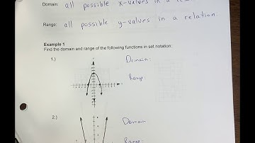 Domain and Range Set notation