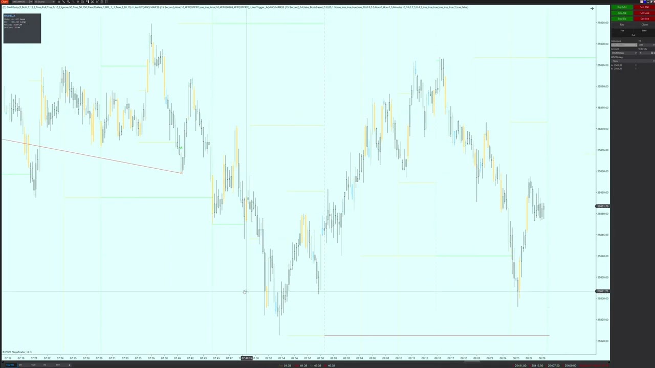 SMC Алгоритм в NinjaTrader 8: Разбор кода индикатора LitenTrigger (C# / NinjaScript)