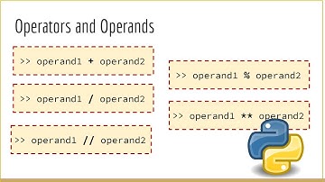 Algoritma Pemrograman, Operator, Operand