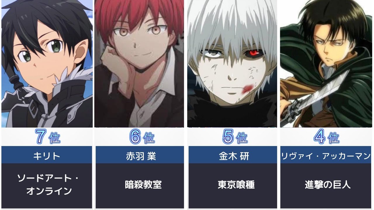 人気アニメキャラクターランキング一覧: 全アニメ人気キャラランキング – DTUC