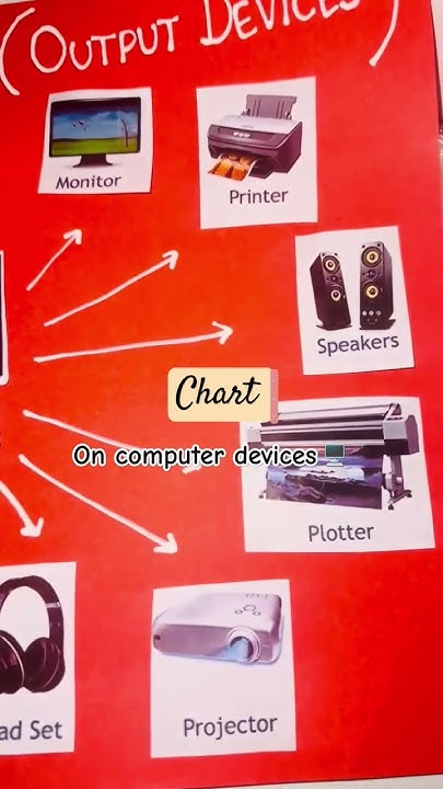 Input and output devices chart poster model #computer #laptop #model # ...