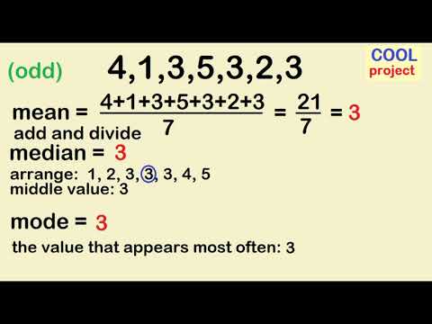 Mean, Median, Mode (Ungrouped Data)