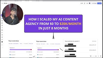 How I Scaled My AI Content Agency From $0 to $20K/Month in 8 Months