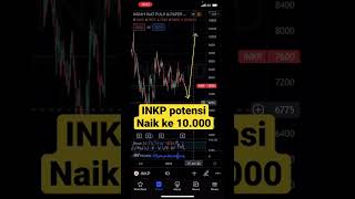 Saham Inkp Berpotensi Naik Ke 10000 Jaga Mm Anda Masuk Bertahap