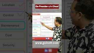 On-Premise vs Cloud ☁️ | Complete Comparison