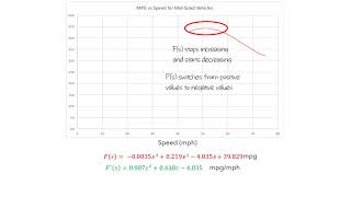 Famous Introduction to Optimization, Part 1: Calculating Maximum Fuel Efficiency Net Worth