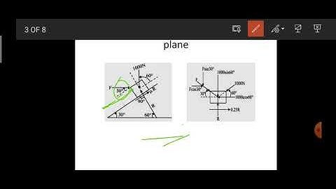 Determination of horizontal force applied on the block