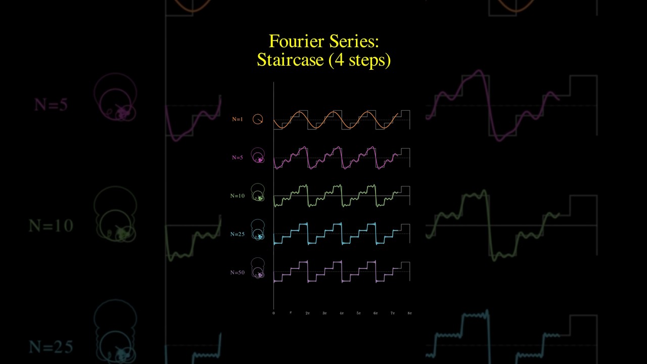 fourier series - staircase fourier 