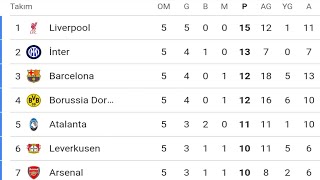UEFA ŞAMPİYONLAR LİGİ 5.HAFTA PUAN DURUMU | 2024/25