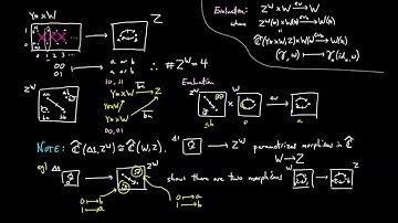 Exponential Objects in ESet
