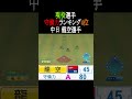 現役選手守備力TOP5【パワプロ2024】#shorts