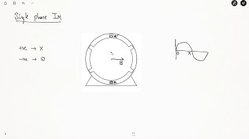 Lec - 02: Induction Machine Principle of Operation