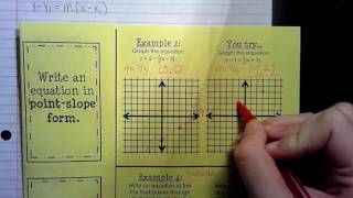 Point-Slope Form with Graphing