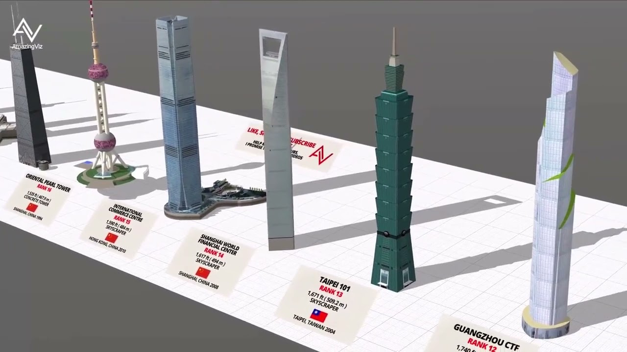 Tallest Freestanding Structures in the World Height Comparison 3D