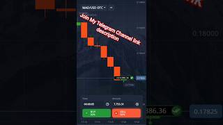 pocket options new create video win $14,886.36 #iqoptionstrategy #iqoptiontrading #trading #binaryop