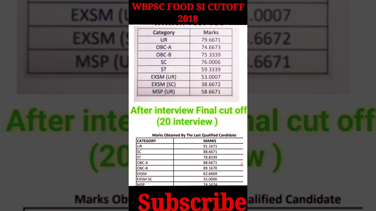 WBPSC FOOD SI CUTOFF 2018