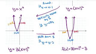 Math 107 — Section 4.3 - Quadratic Functions