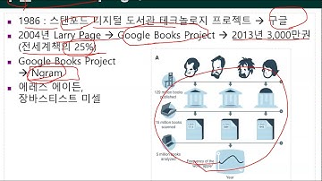 Ch01_06.빅데이터의 개념(빅데터활용사례)06