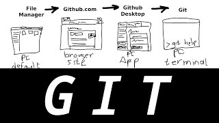 Git. Part 5. Collaboration Wealth