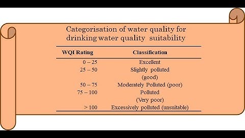Water Quality Index (WQI)