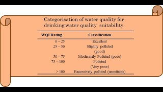 Water Quality Index (WQI) screenshot 3