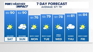 CONNECTICUT FORECAST: Morning - Saturday, June 13, 2026