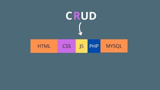 crud operation using HTML CSS JavaScript php + ChatGPT 2024