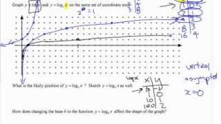 PM12 2.8 (2) Graphing Logarithmic Functions - part 2