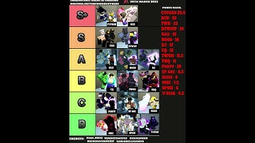 [AUT] NEW UNOBTAINABLE TIERLIST