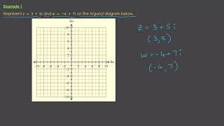 Y12 Specialist Complex Numbers The Complex Plane Example 1
