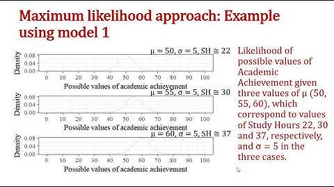 Model Comparison: Maximum Likelihood