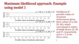 Model Comparison: Maximum Likelihood