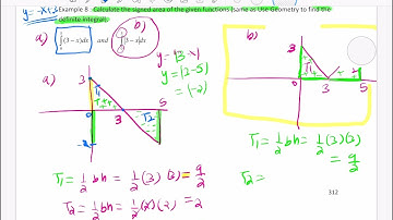 Def Integral using Geometry-Signed Area