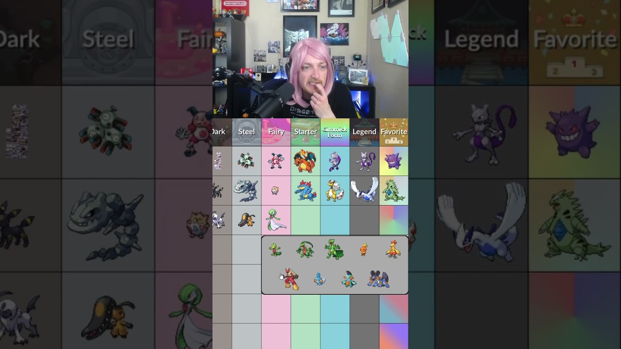 Favorite Gen 3 Starter Pokémon?