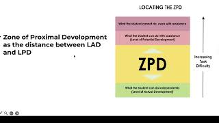 Social Constructivism Part 2  -ZPD