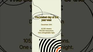 Remote Falcon 2025 Wrapped!