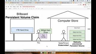 199 Persistent Volume Access Modes