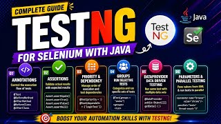 TestNG Complete Guide for Selenium with Java | TestNG Concepts Explained 🚀