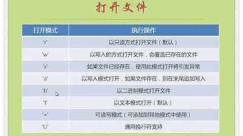 小甲鱼Python零基础教程： 028文件：因为懂你，所以永恒
